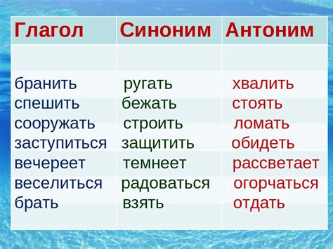 Синонимы и антонимы фразы "пойти вразнос"