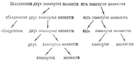 Синтаксическая структура фразеологизма "бросить якорь"