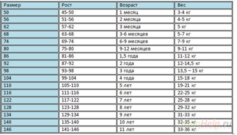 Система размеров