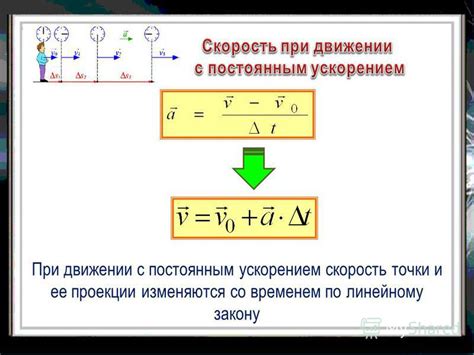 Скорость тела и ее неизменность