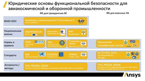 Служба безопасности и специалисты по качеству