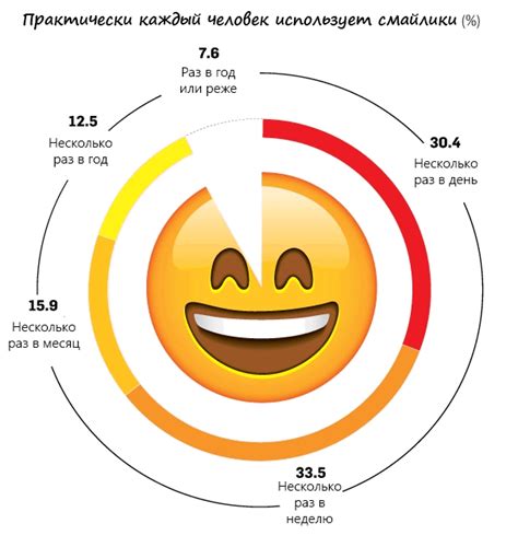 Смайлы, отражающие эмоциональное состояние: