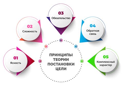 Смена приоритетов и целей общества