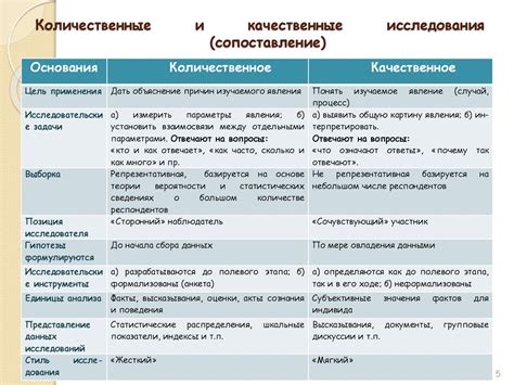 Смысл описания событий для информации и анализа