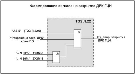 Снижение сигналов дисков по Т2