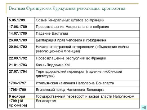 События и реформы, сопровождавшие Вторую Республику Франции