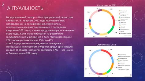 Совершенствование контроля и безопасности данных