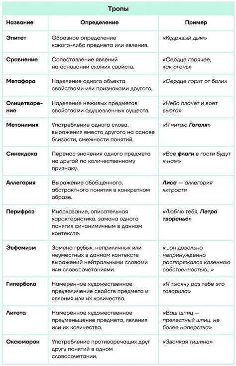 Советы по использованию "Недоросля" в разговорной речи