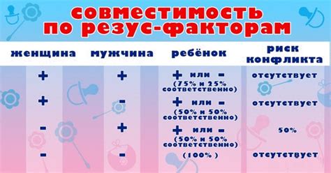 Совместимость по свадхистане: основные факторы