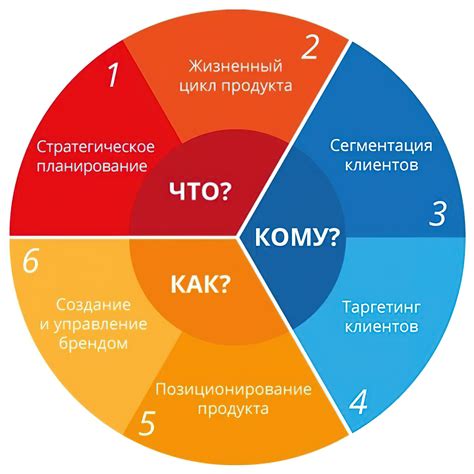 Современное использование в бизнесе и маркетинге