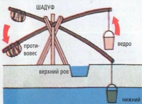 Современное использование шадуфа