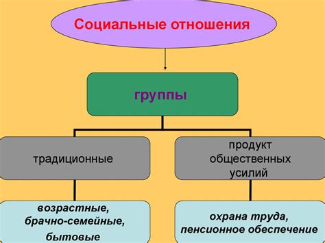 Современные институты и организации, применяющие эту философию