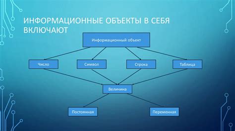 Современные перспективы и осмысление