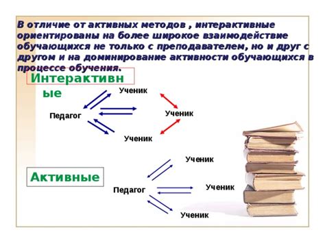 Создание благоприятной атмосферы для обучения