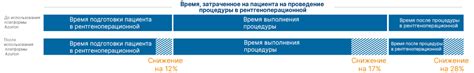 Сокращение времени решения оформительских процедур