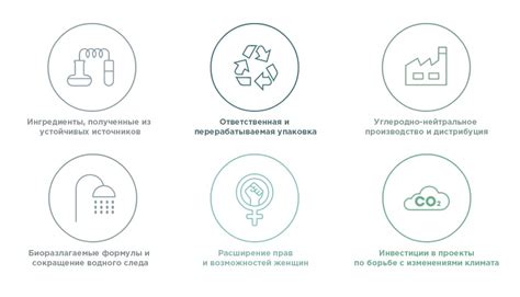 Сокращение загрязнений и выбросов