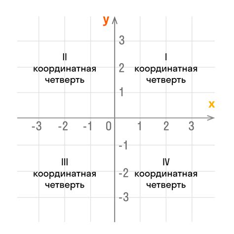 Соотношение абсциссы и координатной оси