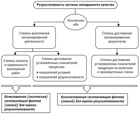 Соотношение в контексте анализа данных