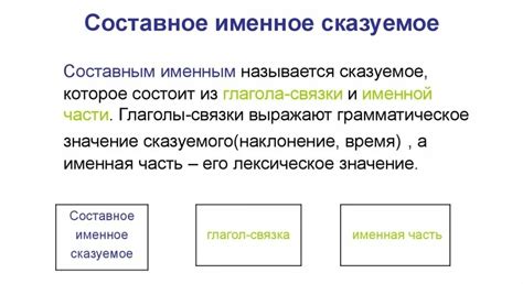 Составные части сказуемого