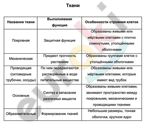 Состав и типы