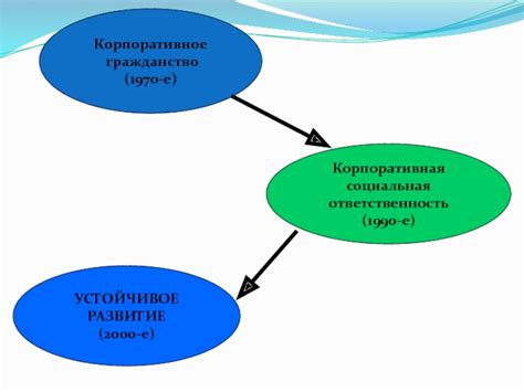 Социальная ответственность и активное гражданство