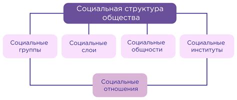 Социальная справедливость и развитие общества