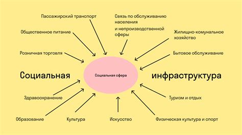 Социальная угроза для человека: примеры