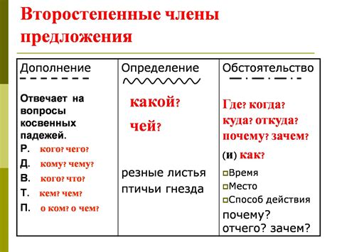 Социально значимое обстоятельство: определение