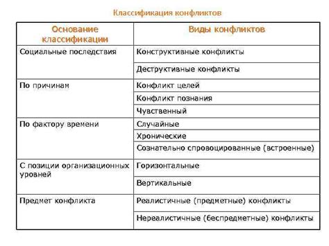 Социальные последствия территориальных конфликтов