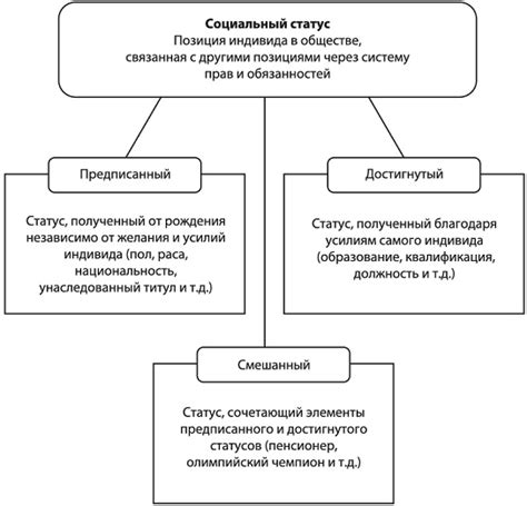 Социальный и партнерский статус мужчины и его влияние на поведение