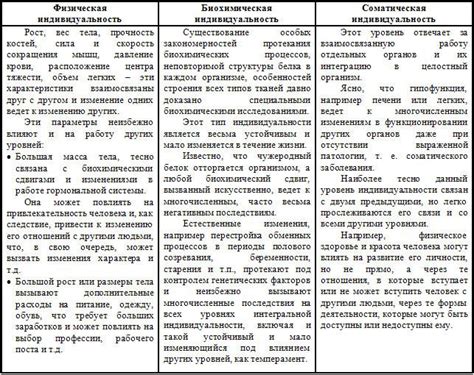 Социокультурное влияние и значимость культуры в развитии личности