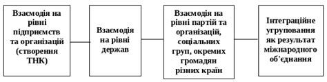 Социокультурные последствия интеграционных процессов