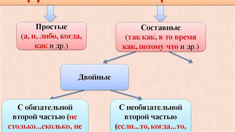 Союзы в письменной речи