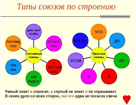 Союзы в разговорной речи