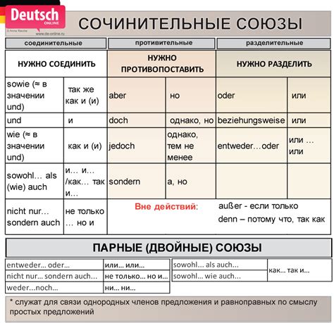 Союзы в составном и распространенном предложении