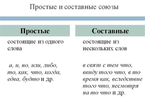 Союзы как связующие элементы