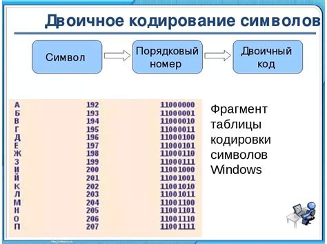 Специфика кодирования номера 808