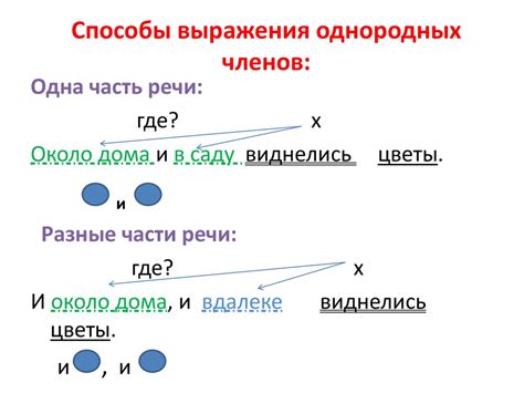 Способы выражения однородных второстепенных членов