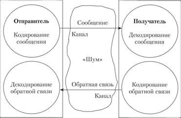 Способы использования "Хтоня" в коммуникации