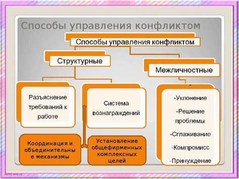 Способы преодоления перелюба