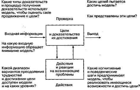 Способы решения проблемного состояния