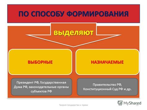 Способы формирования инен