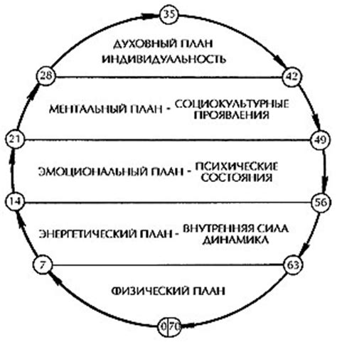 Сравнение настоящего человека современным образом жизни