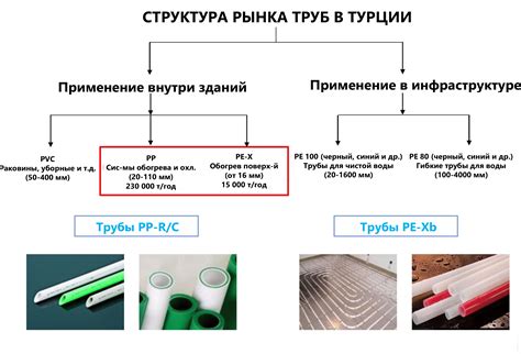 Сравнение с другими типами труб