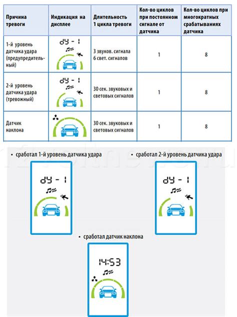 Старлайн сработал тревожный датчик удара