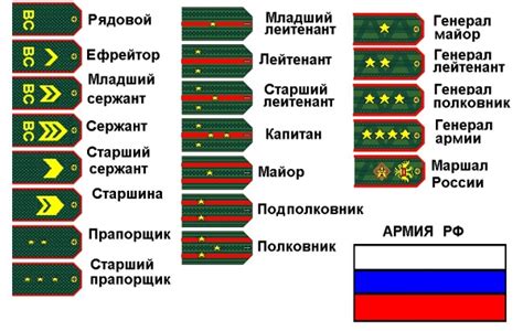 Статус погона в системе званий ГИМС МЧС России