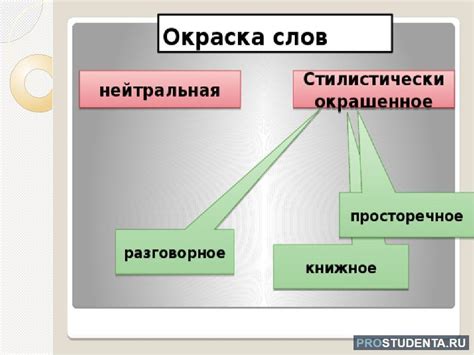 Стилистическая окраска