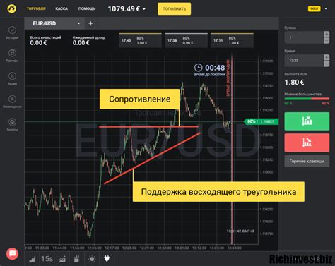 Стратегии торговли с пустыми свечами