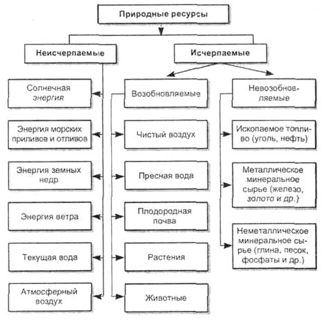 Стратегическая значимость природных ресурсов и перспективы их использования