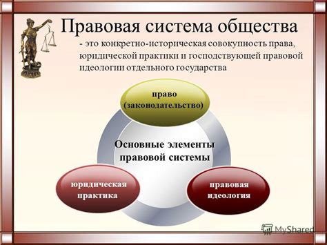 Строгость и справедливость правовой системы